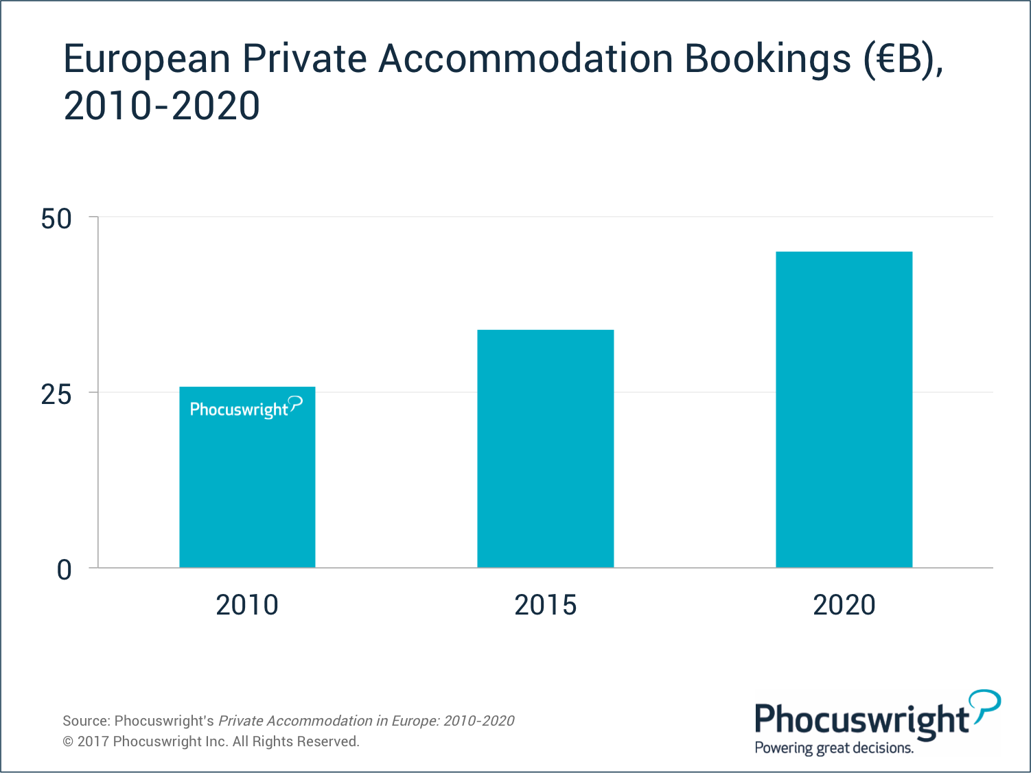Jobs with accommodation in europe