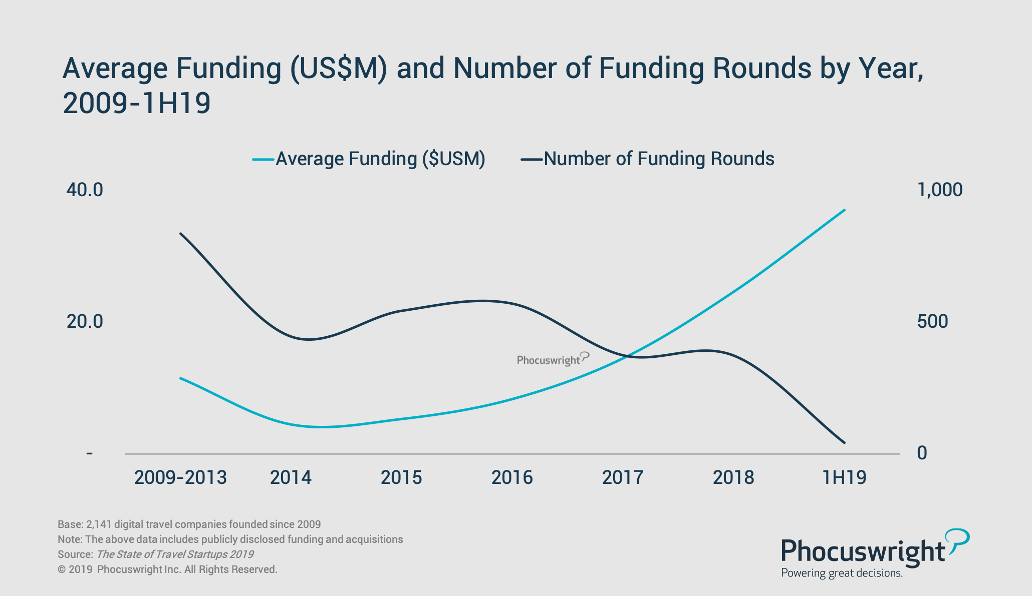 Funding Chart