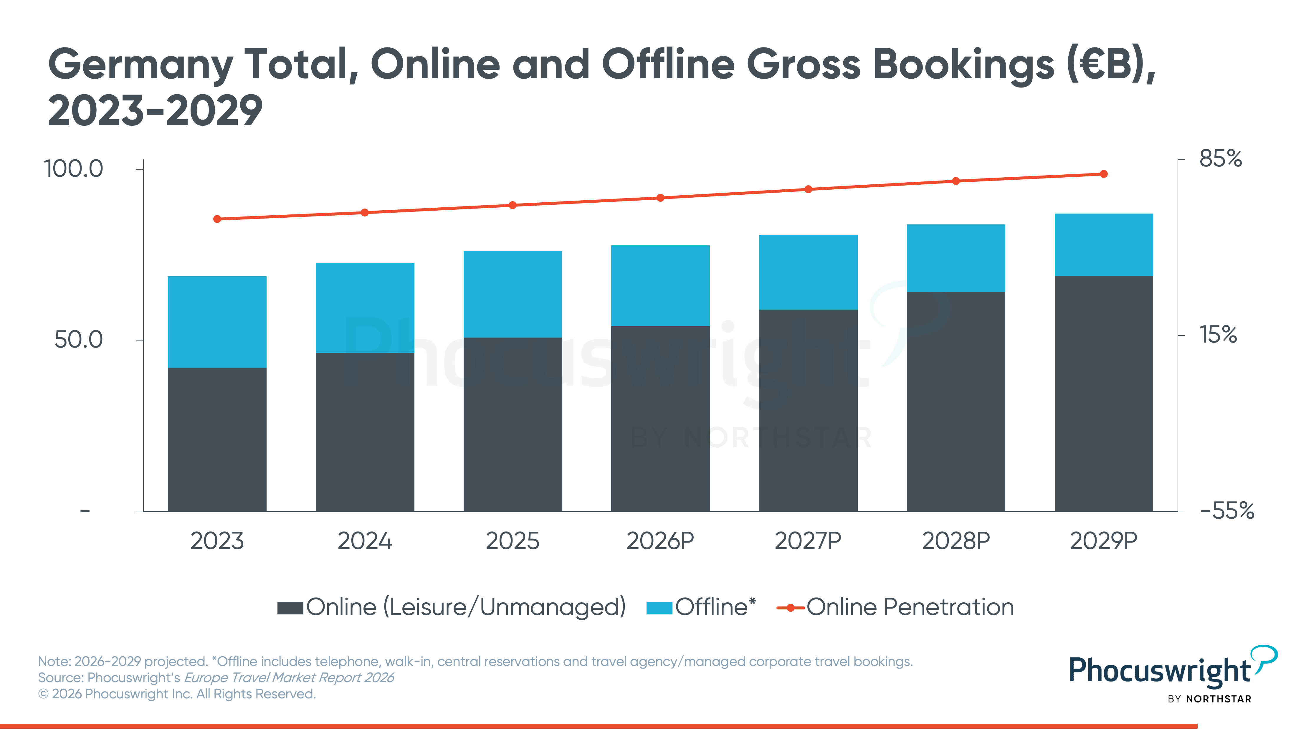 Europe Travel Market Data Sheet 2026 chart