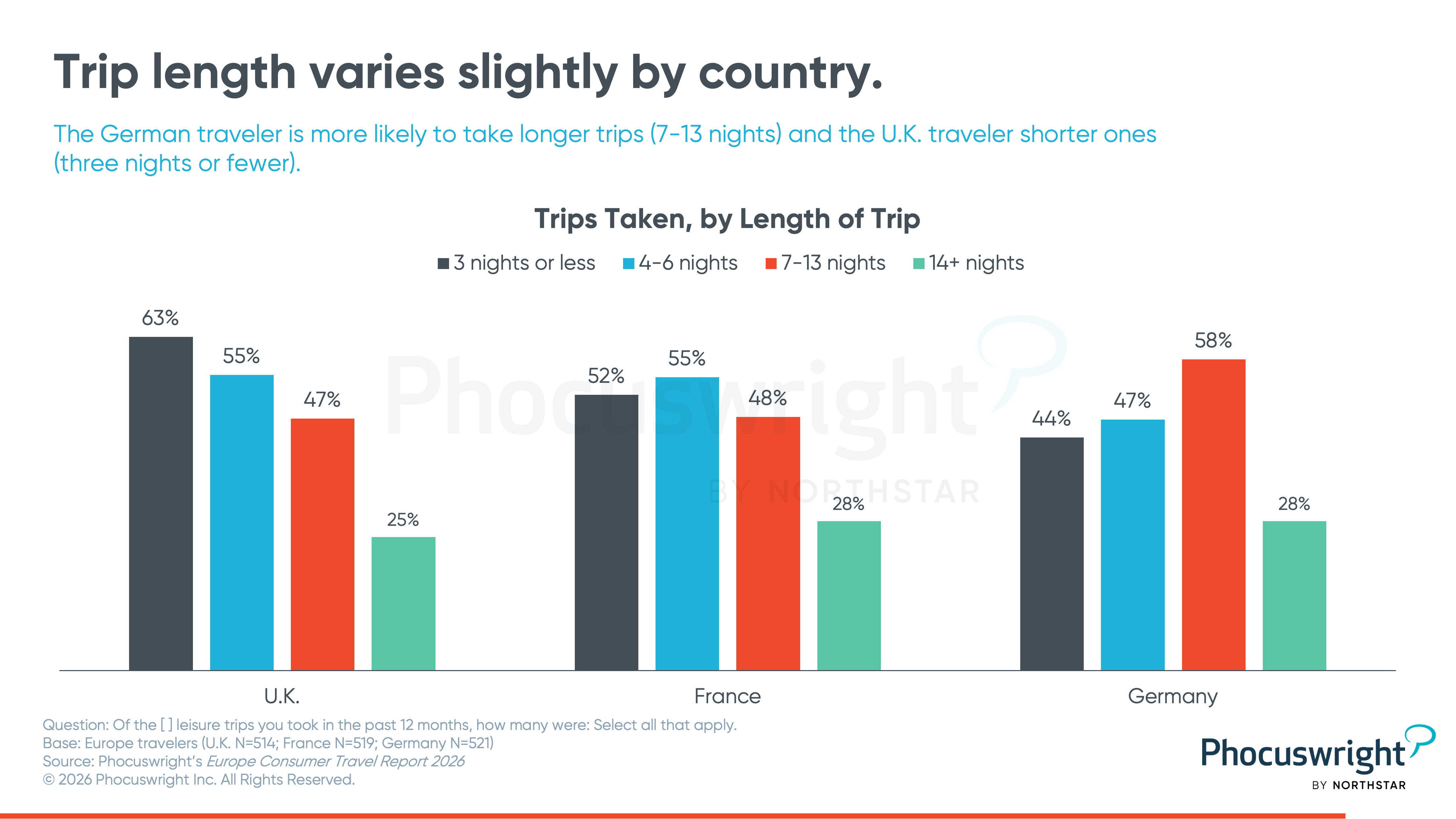 Germany Travel Market Essentials 2026 chart