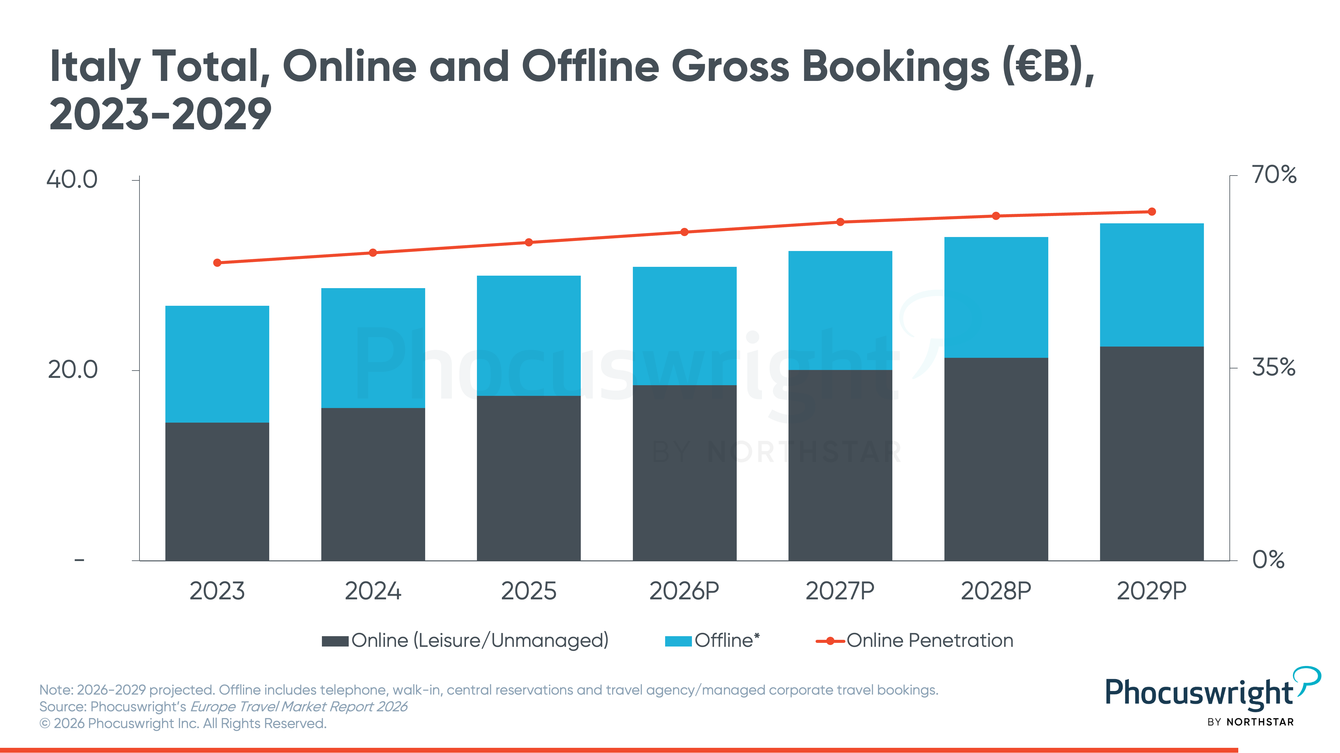 Italy Travel Market Brief 2026 chart