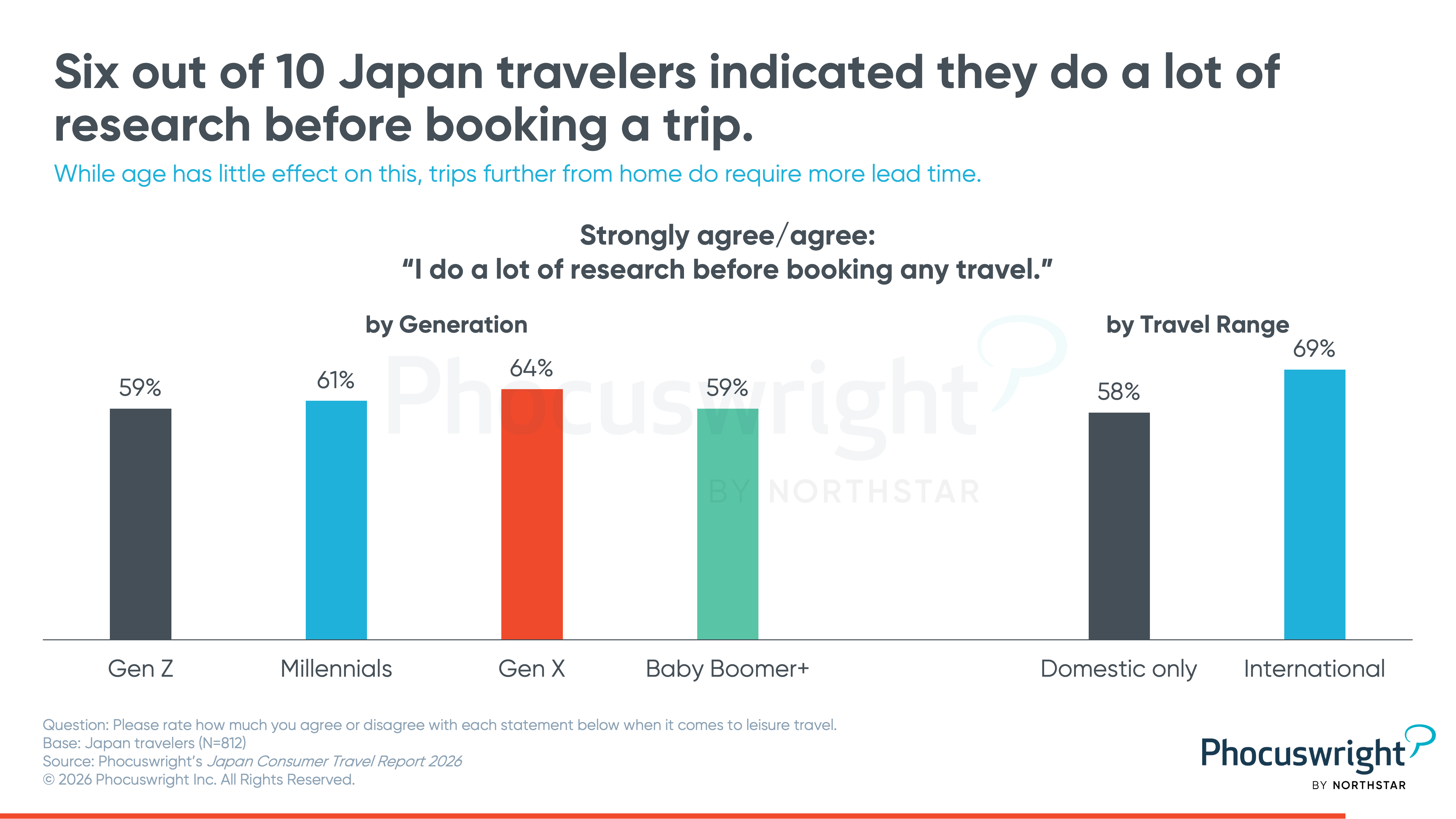 Japan Consumer Travel Report 2026 chart