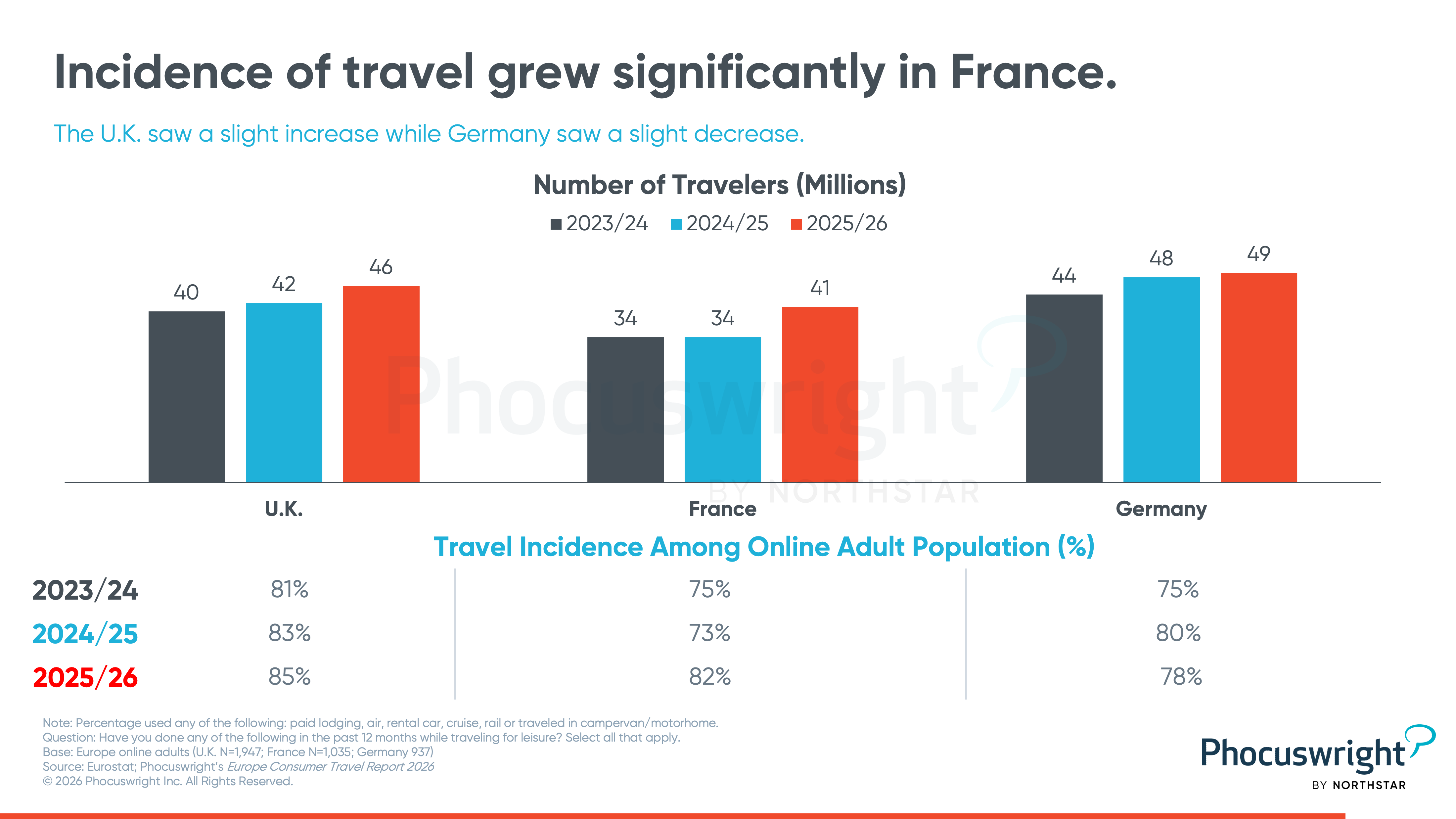 U.K. Travel Market Essentials 2026 chart